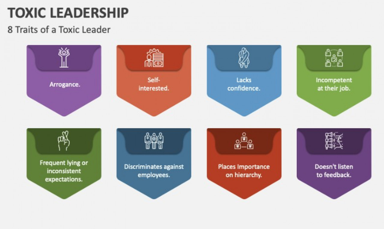 Understanding Three Dangerous Leadership Archetypes